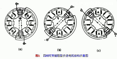 直流电机控制电路专辑